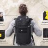 Nitecore MP25 ist ein modularer Tagesrucksack für Pendler und Mehrtagesausflüge mit 25 Liter Fassungsvermögen im Hauptfach.