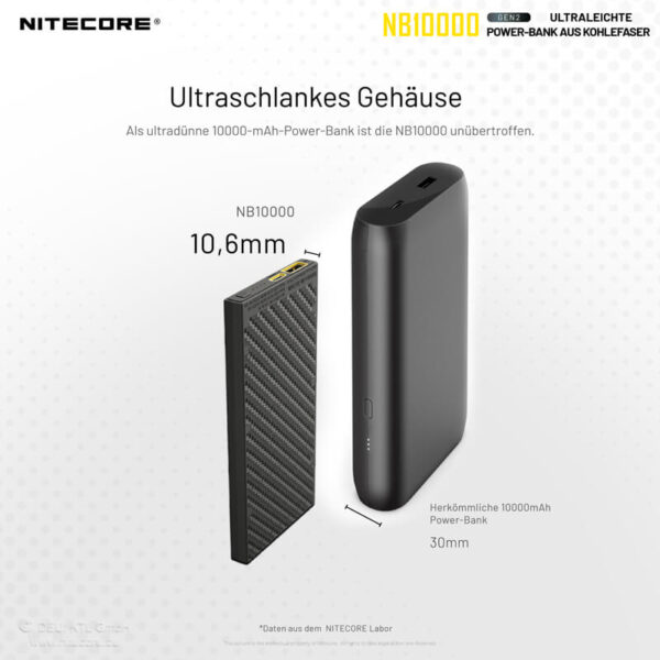 Nitecore NB10000 GEN2 Powerbank  gehört zu den Leichtesten und Kompaktesten, was bei mobilen Stromversorgungen heutzutage zu finden ist.