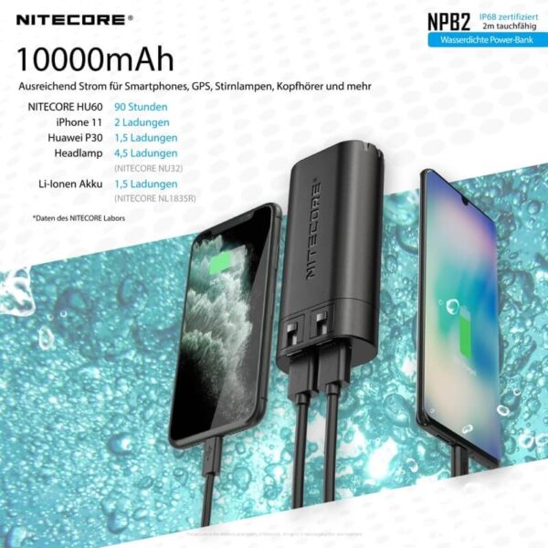 Nitcore NPB2 Powerbank ist die Steigerung von Robustheit. Die kompakte Stromversorgung von Nitecore ist für extremste Beanspruchung ausgelegt