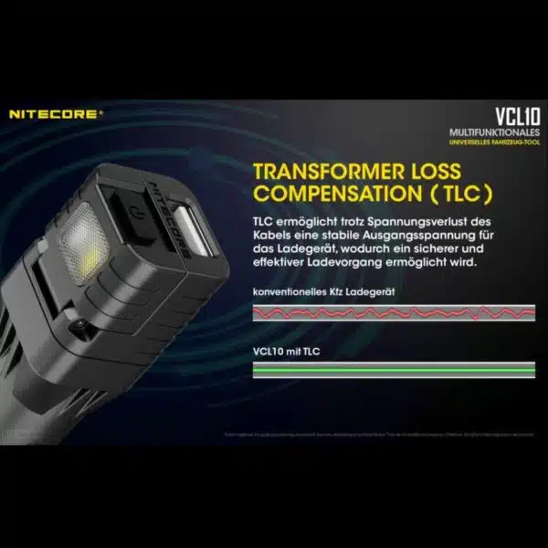  Nitecore VCL10 ist ein multifunktionales USB-Ladegerät für den 12V-Kfz-Anschluss, Notleuchte, einen Glasbrecher und ein Warnlicht ist mit dabei.